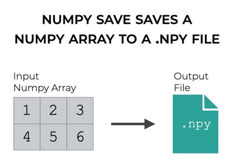 Saving a Numpy array as an image