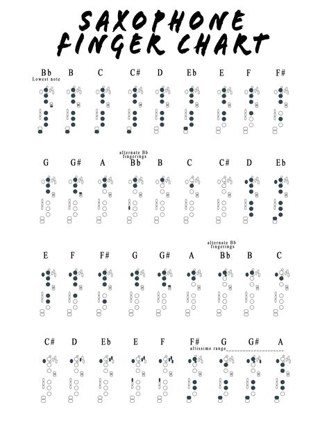 Saxophone Note Chart