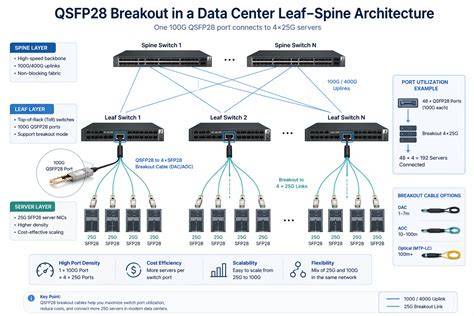 Scala 28 breakOut