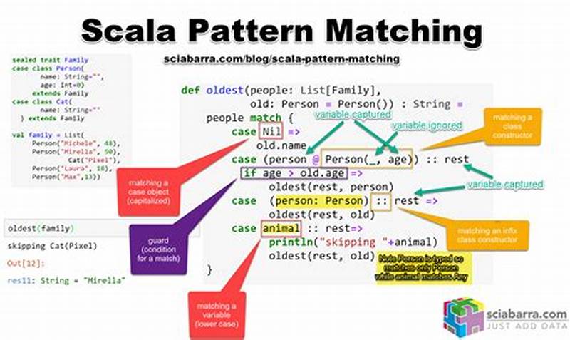 Scala Pattern Matching