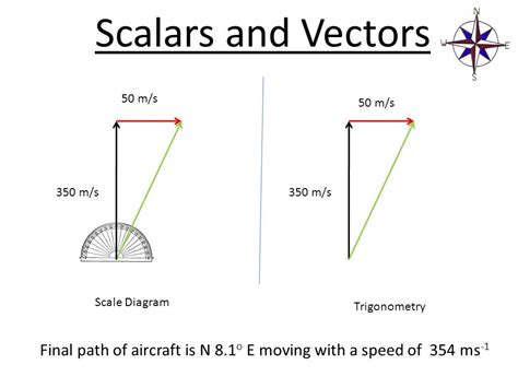 Scale