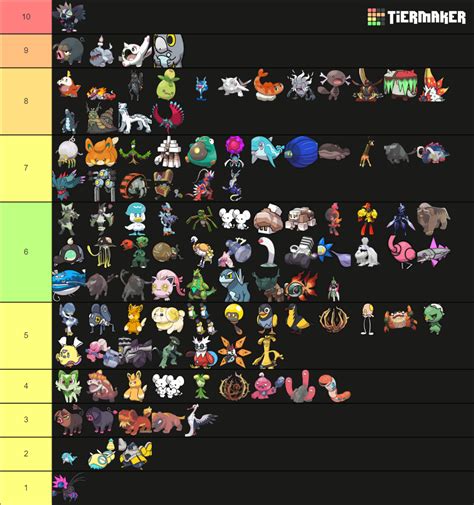 Scarlet and Violet Tier List Among Players