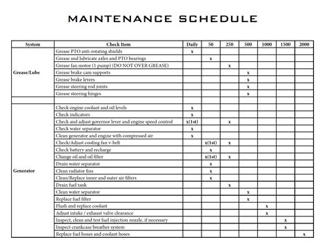 Scheduling Regular Maintenance