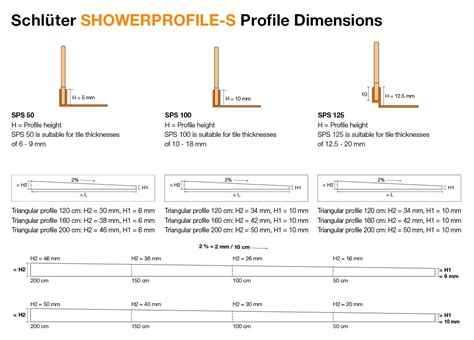 Schluter Trim Sizes Chart