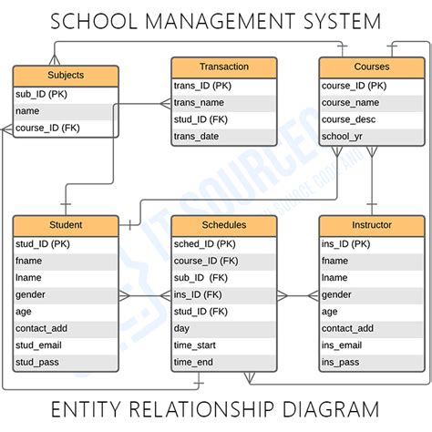 School Management … 