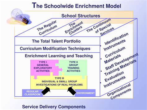 Enrichment Model MRSM
