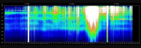 Schumann Resonance Chart