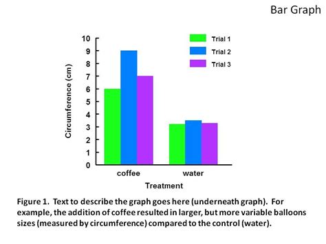 Science Fair Data Chart