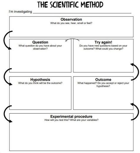 Scientific Method Template