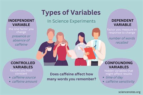 Scientific Variables