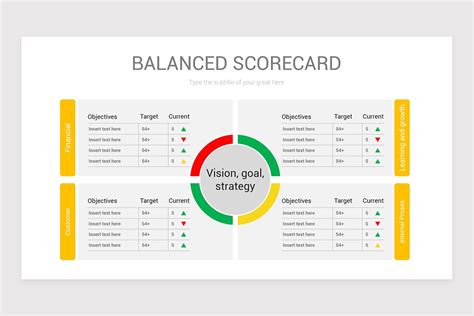 Scorecard Template Ppt