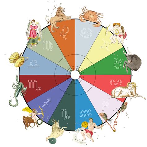 Scorpio Houses Chart