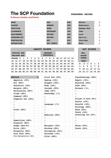 Scp Character Template Generator