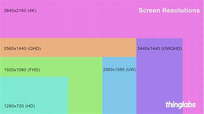 Screen Resolution Chart