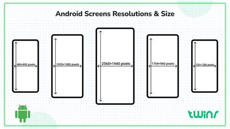 Screen Size of Android Phones N Tabs