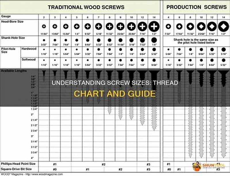 Screw Thread Sizes Chart