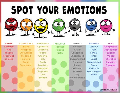 Scribble Spot Emotions Chart