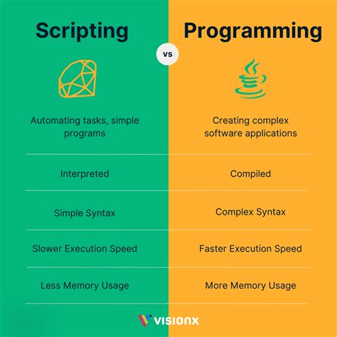 Scripting Language vs Programming Language closed
