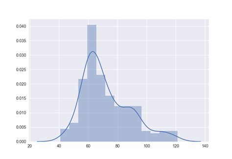 Seaborn plots not showing up