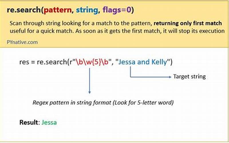 Search For A Pattern In String Python