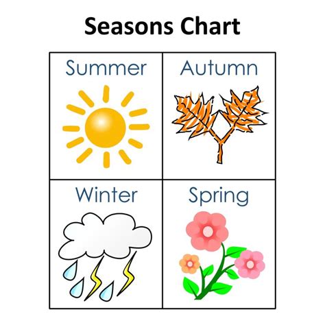Season And Weather Chart