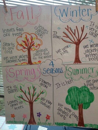 Seasons Anchor Chart