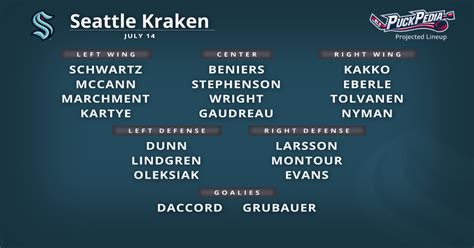 Seattle Kraken Depth Chart