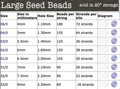 Seed Bead Sizing Chart