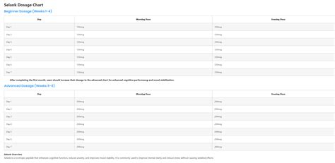 Selank Injection Dosage Chart