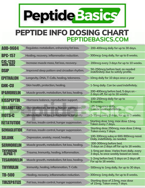 Selank Peptide Dosage Chart