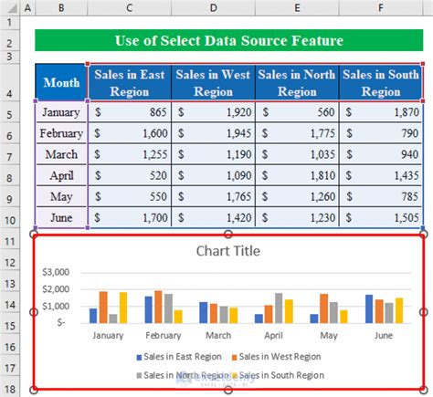 Selecting Data For A Chart In Excel