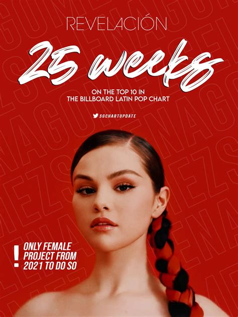 Selena Gomez Latin Pop Chart