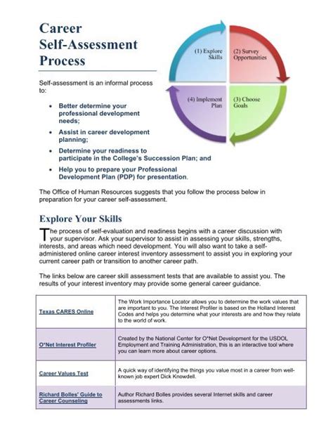 Self Assessment For Career Change