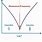 Self Resonance Frequency Capacitor