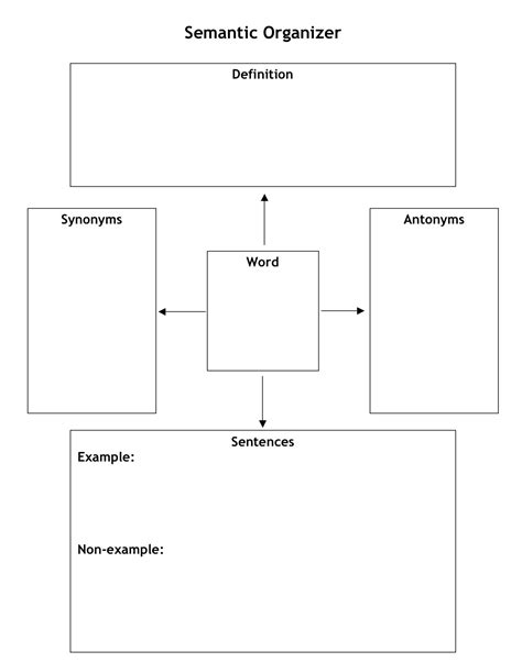 Semantic Mapping Template