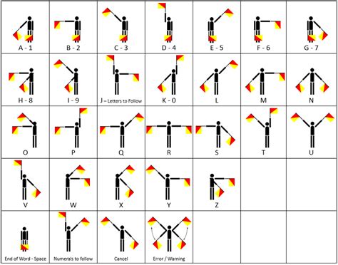 Semaphore Flags Chart