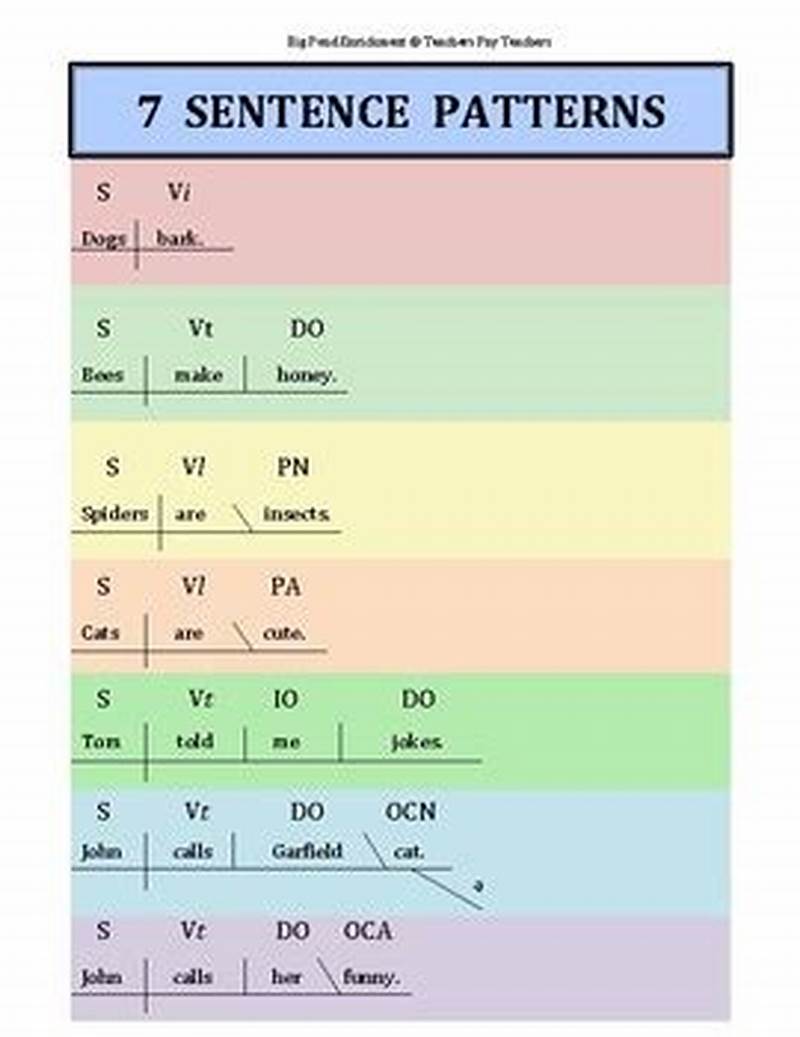 Sentence Pattern Chart