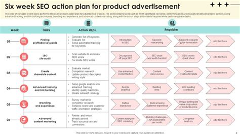 Seo Action Plan Template