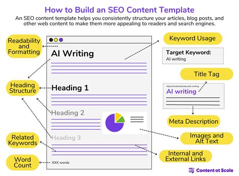 Seo Content Outline Structure Template