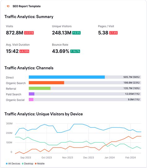 Seo Progress Report Template