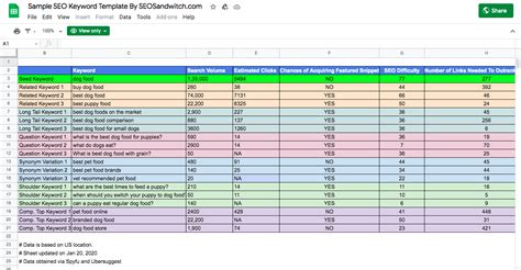 Seo Report Template
