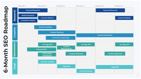 Seo Roadmap Template