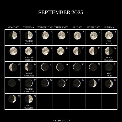 September Moon Chart
