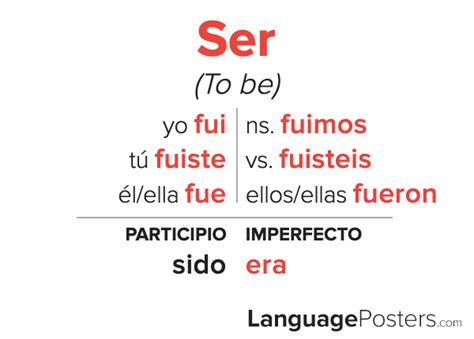 Ser Conjugation Chart Preterite