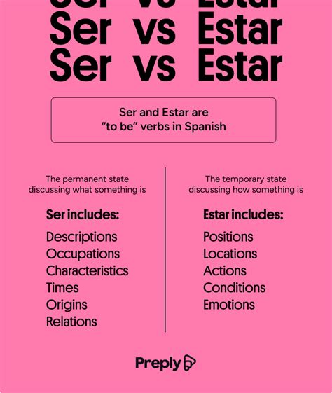 Ser V Estar Chart