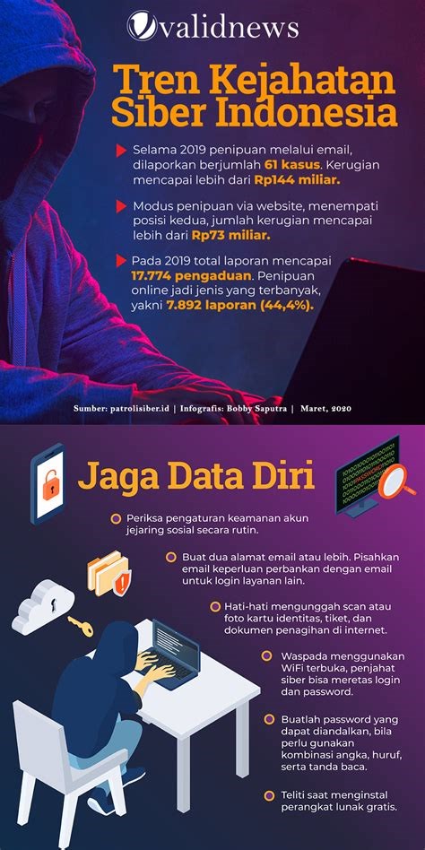 Serangan Siber di Indonesia