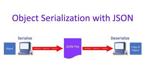 Serializing an object to JSON