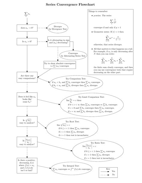 Series Flow Chart