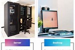 Servers vs PC