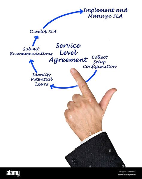Agreement Diagram